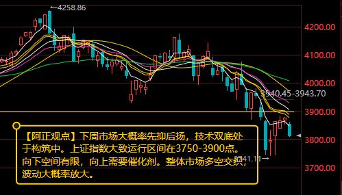 【7月26日A股分析：下周市场大概率先抑后扬 技术双底处于构筑中】

     