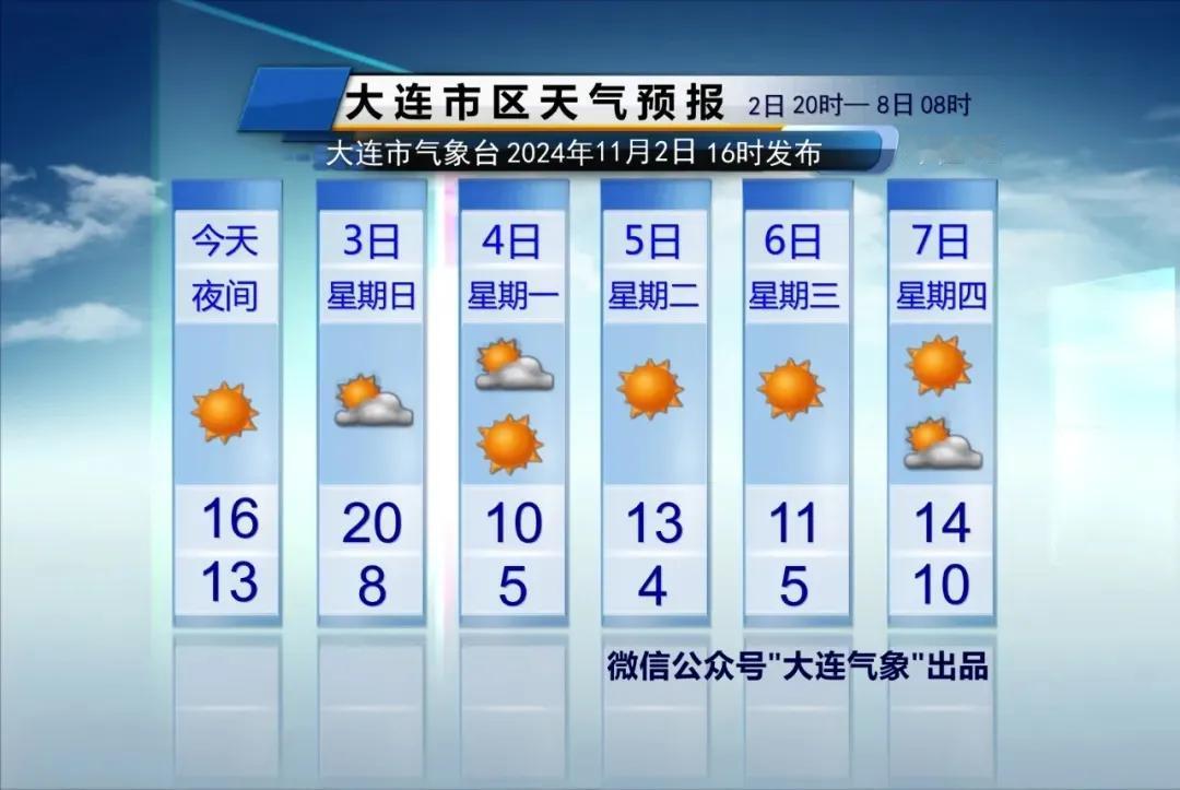  简单报天气！
只说重点：
1、降雨：
北部地区3日下午至半夜前局部有小阵雨。