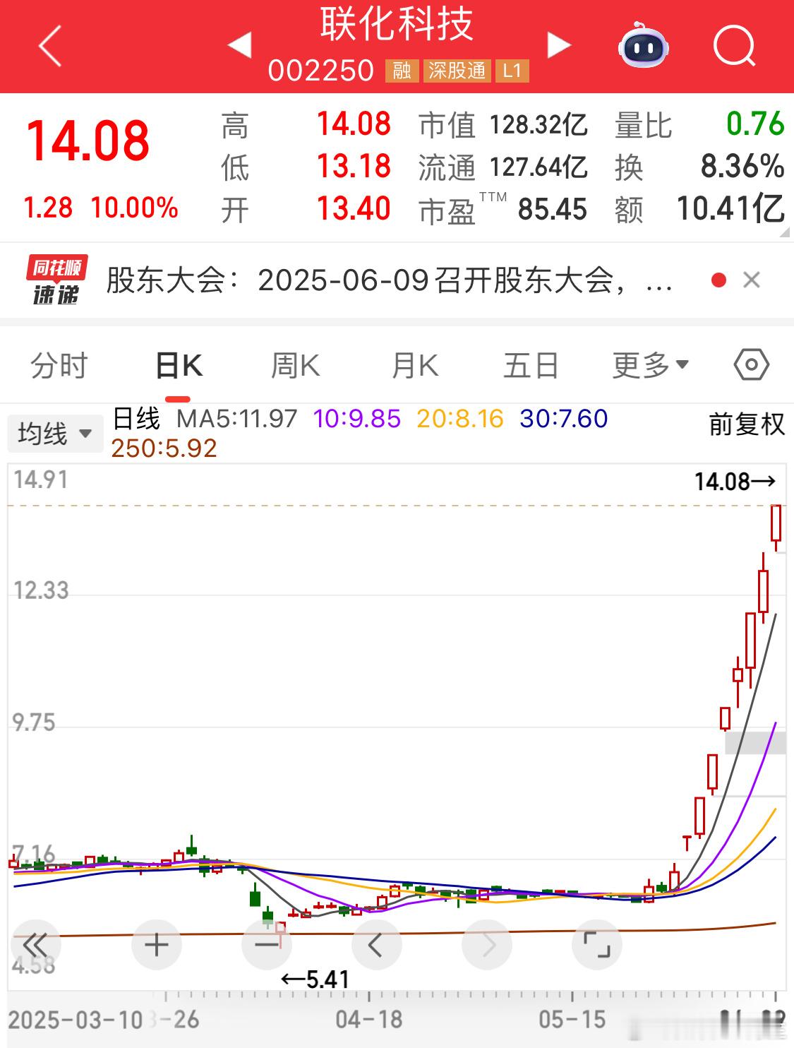 已经没有之前的匹夫劲了[二哈]连续弱转强，太凶了不敢上 ​​​