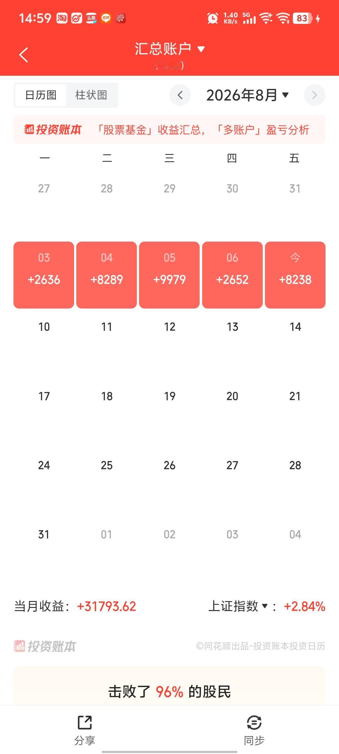 炒股秘诀：
1、每个月化成4周；
2、每个周化成5天；
3、每天想办法盈利！
目