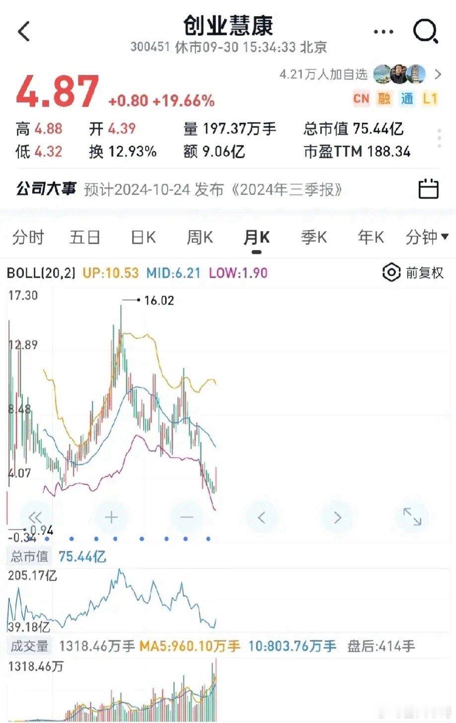 创业慧康以前叫创业软件，2015年的大牛股，这次有没有成为大牛的可能呢？华为鸿蒙