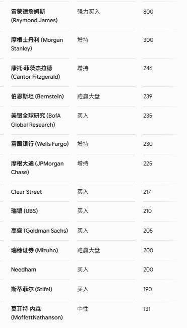 【华尔街密集覆盖SpaceX】SpaceX（股票代码：SPCX.O）今日迎来华尔