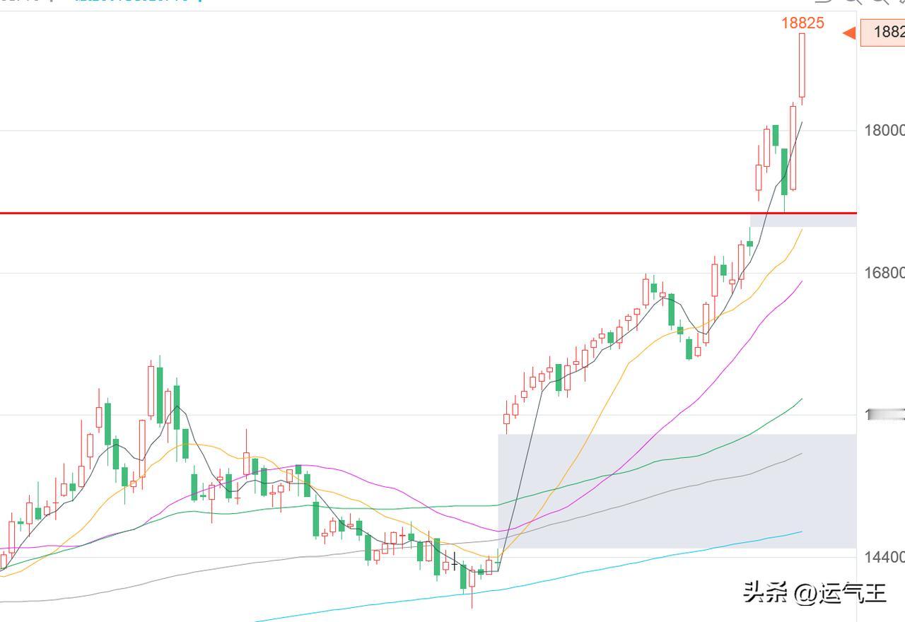 橡胶期货开盘5分钟涨停。
昨晚夜盘已上涨超4%，今天早上以6%涨停。
消息之前还