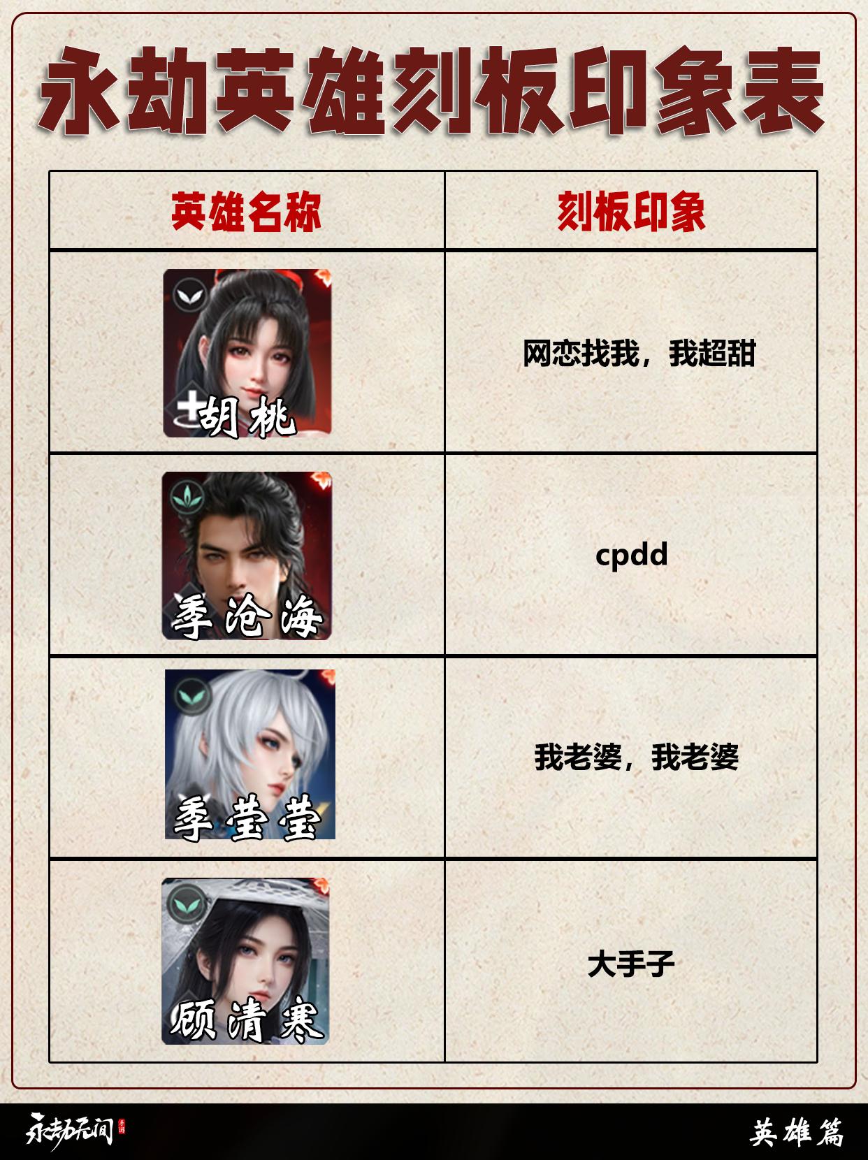 永劫英雄刻板印象表。