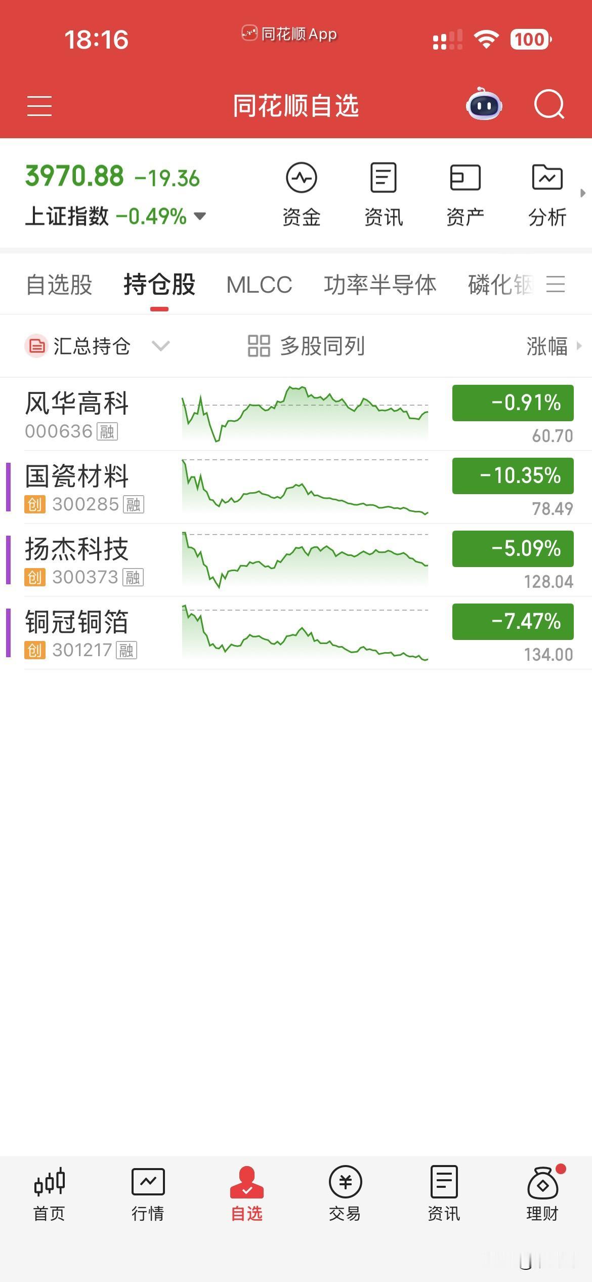7月8日，个人操作汇总：
无，操作！
大盘和科技跌成这样，
没法割肉，只能硬扛了