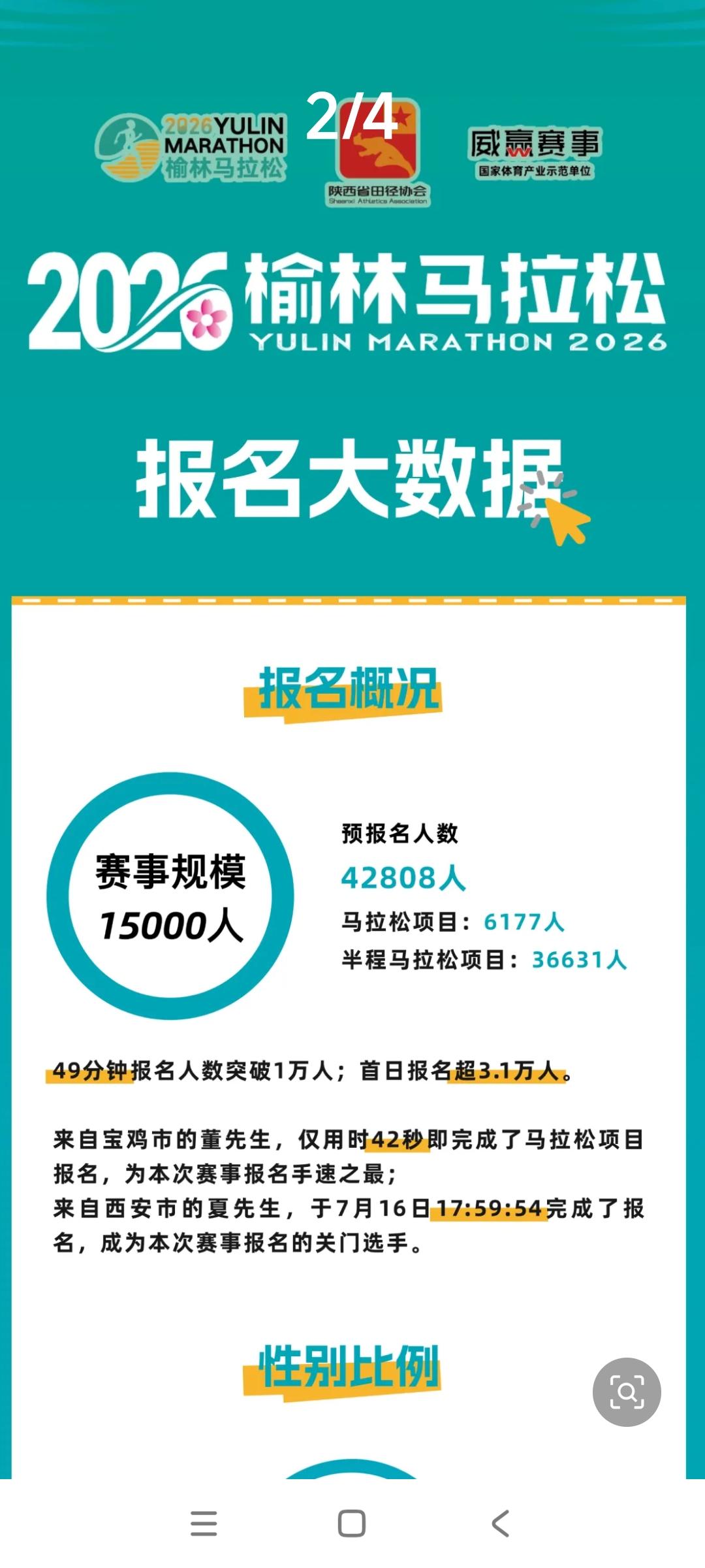 报名参加马拉松比赛，不是想参加就能参加的。除了自己的身体条件、比赛成绩证书、体检
