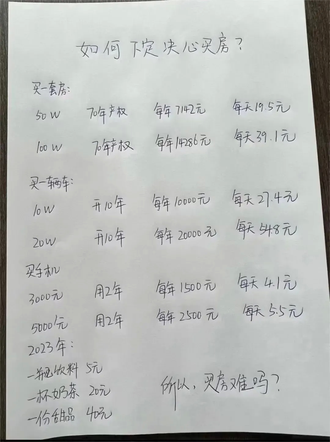 一张有意思的图片，以我们这儿小城市为例，100W的确能买一个小一点偏一点的房子。