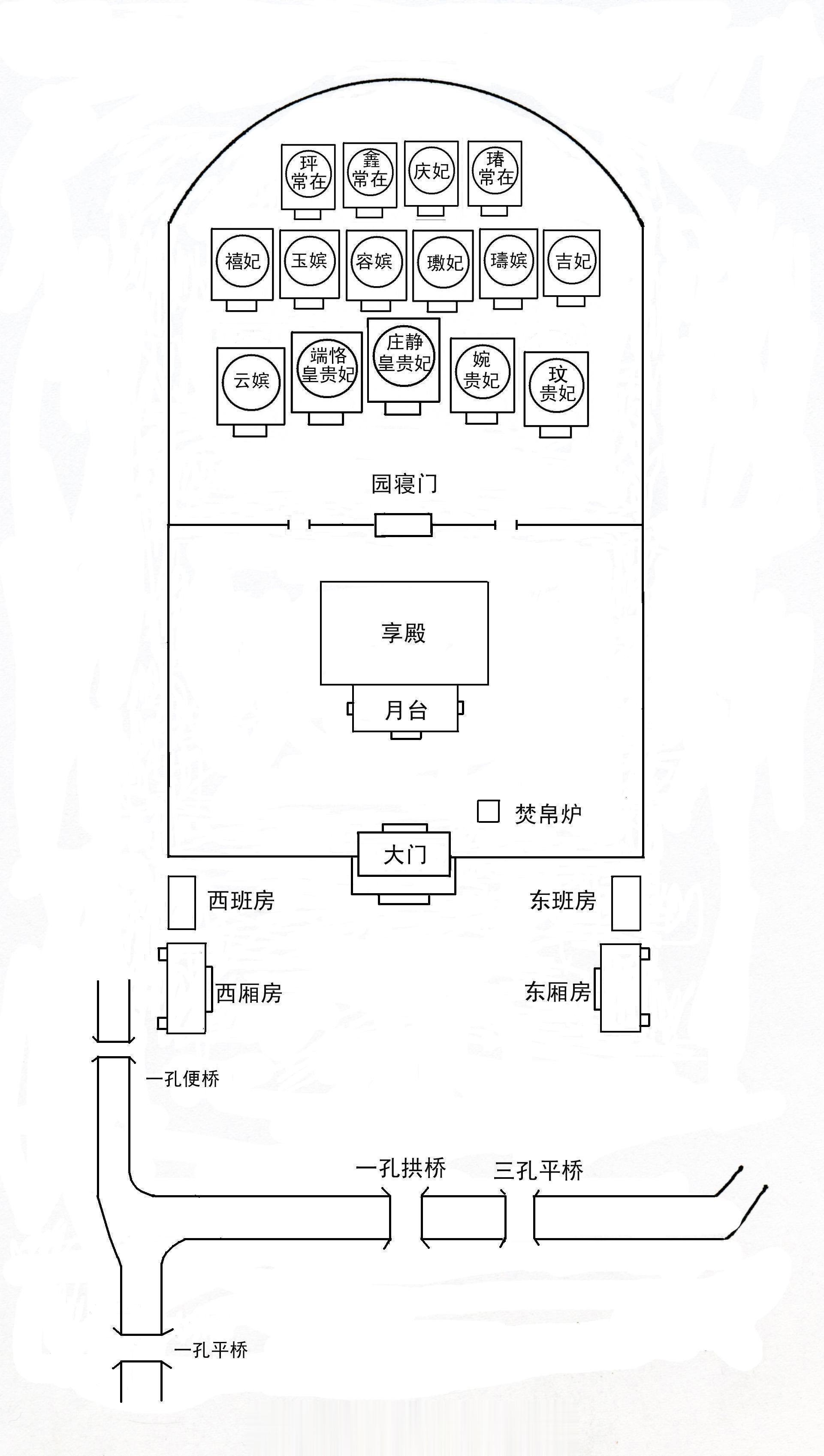 咸丰帝的庆妃在光绪十一年五月初三日辰正三刻去世了。当天慈禧以皇帝的名义发出谕旨：