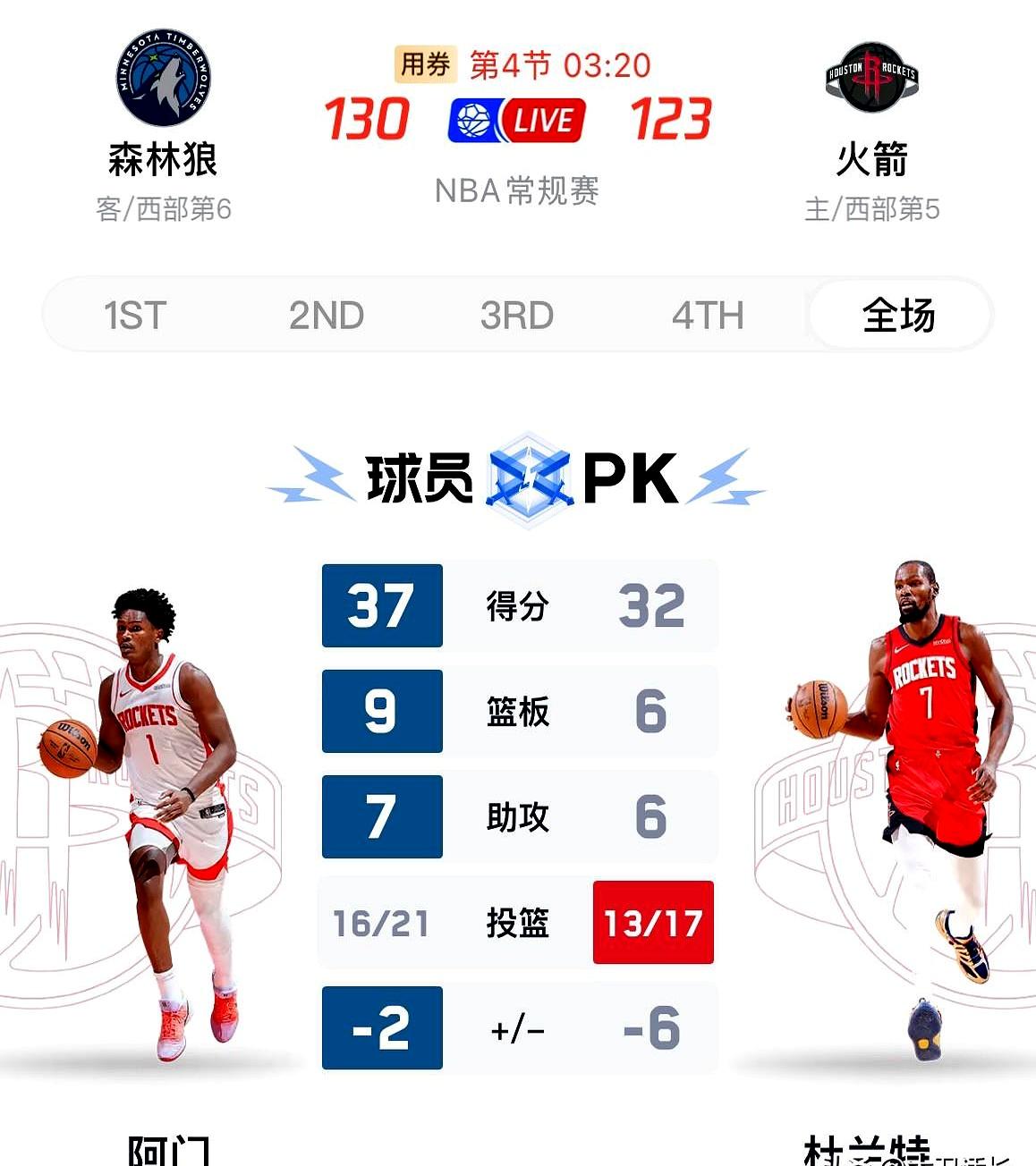 杜兰特和阿门合砍74分也没用！火箭8连胜被终结，西部第五这下真坐实了，季后赛要凉