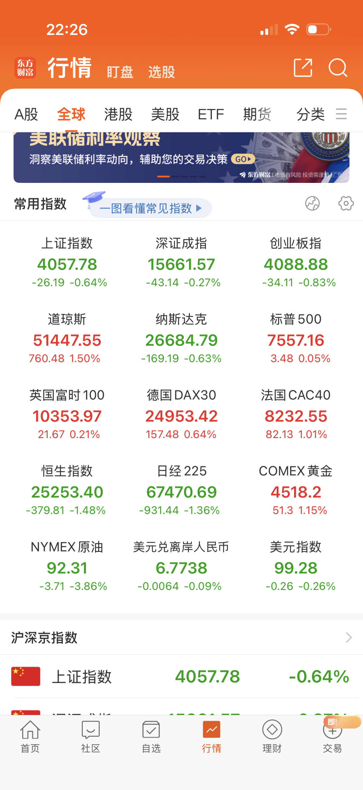 道琼斯大涨，估计纳指跌不了哪里去。安心睡觉吧。