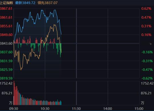 每天都来一下，正常来说就是昨天尾盘稍微有些透支，然后今天早盘再冲一下，现在开始回