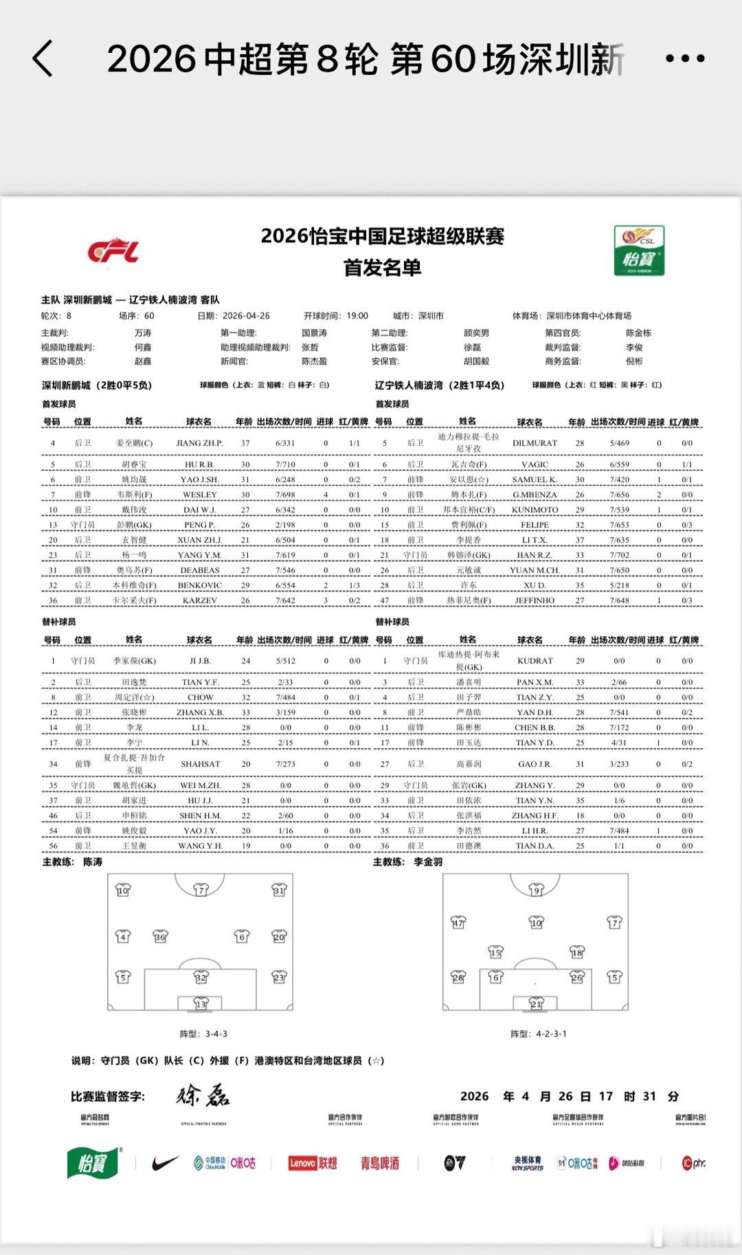 深圳新鹏城深圳新鹏城vs辽宁铁人 首发名单主队4外援PK客队5外援,新鹏城加油！