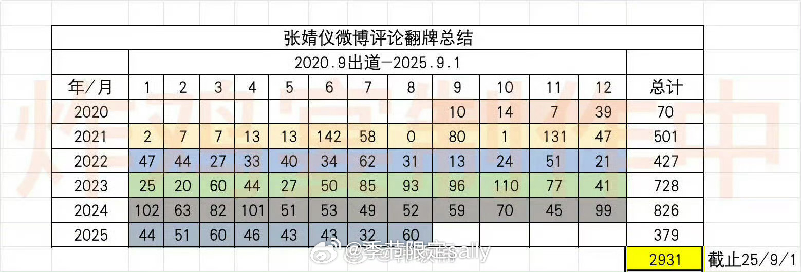 张婧仪回复张婧仪很爱和粉丝聊天啦，每个月都来超话分享日常，这和闺蜜有什么区别[吹