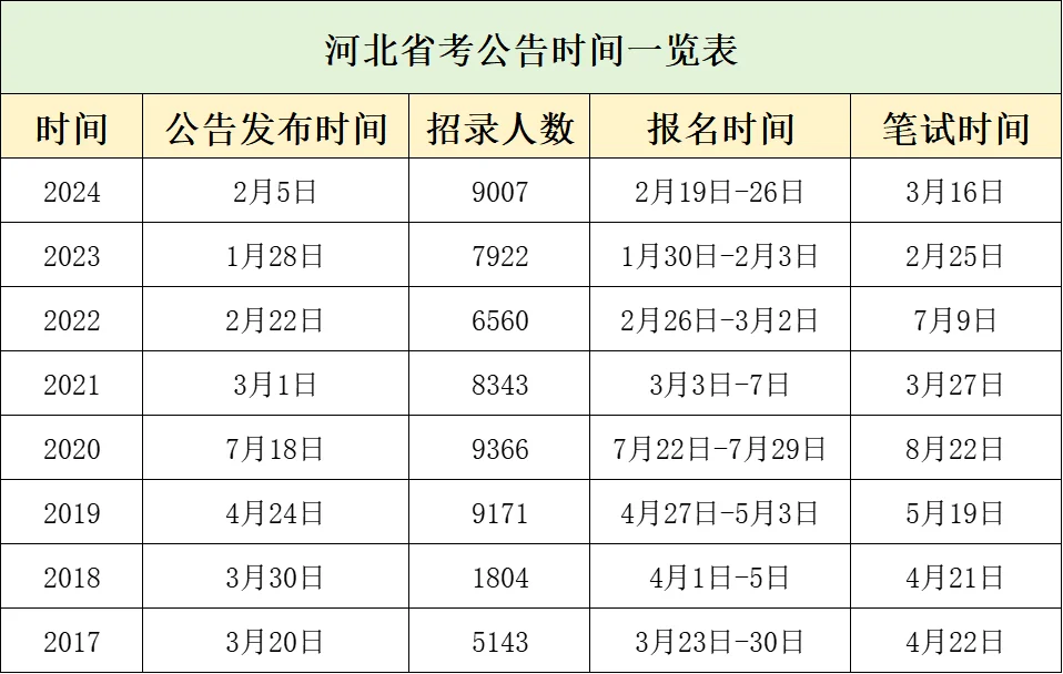 河北省考什么时候出公告？！