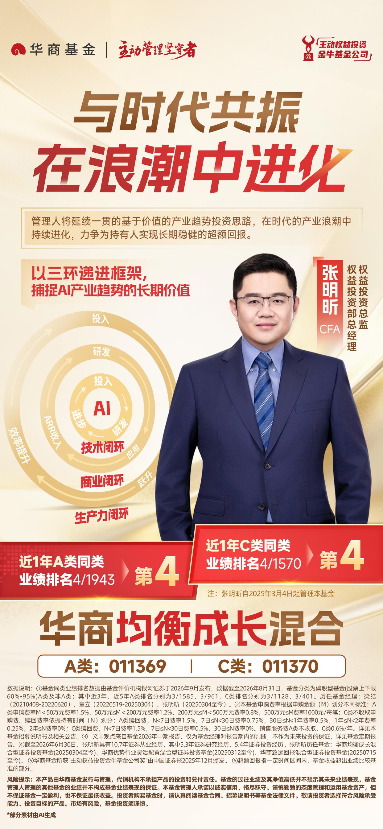 与时代共振 在浪潮中进化 华商均衡成长混合近1年同类业绩排名第4