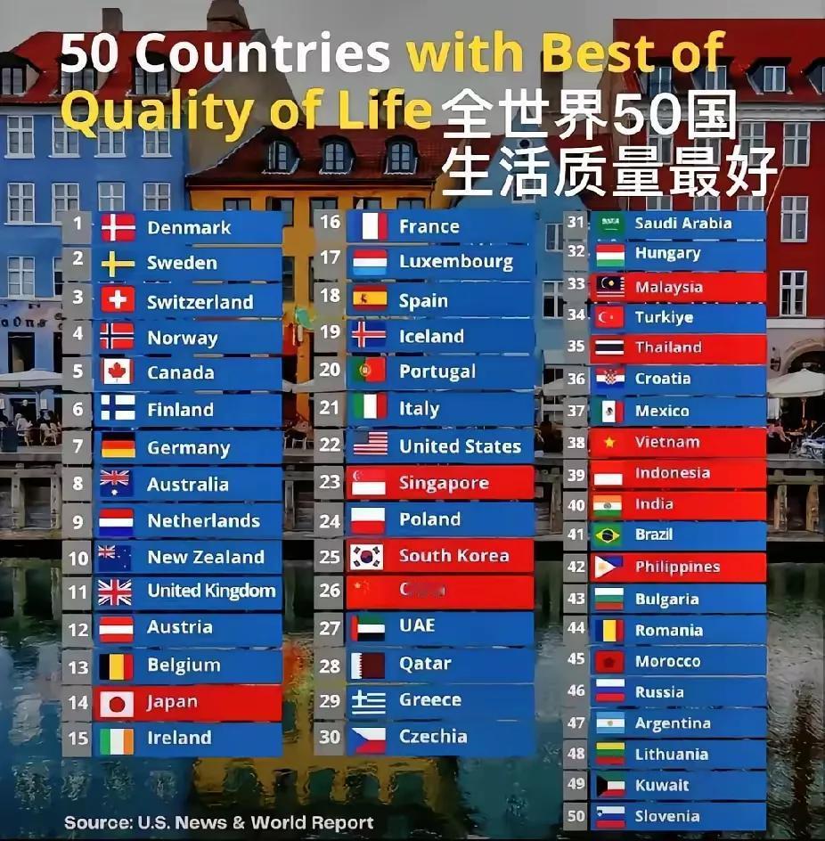 据说这是美国人做的一个表，把世界前50位最幸福的国家排了一个队，对于其权威性，因