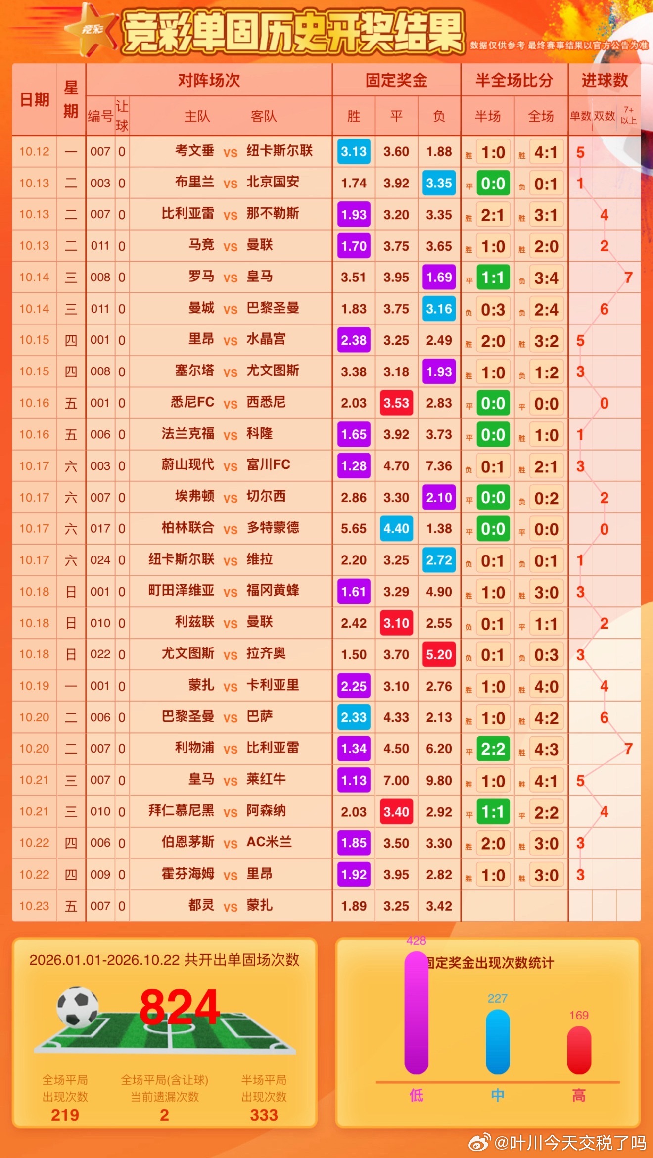 单关7场没出客胜，蒙扎有机会吗？老师，点点？ ​​​