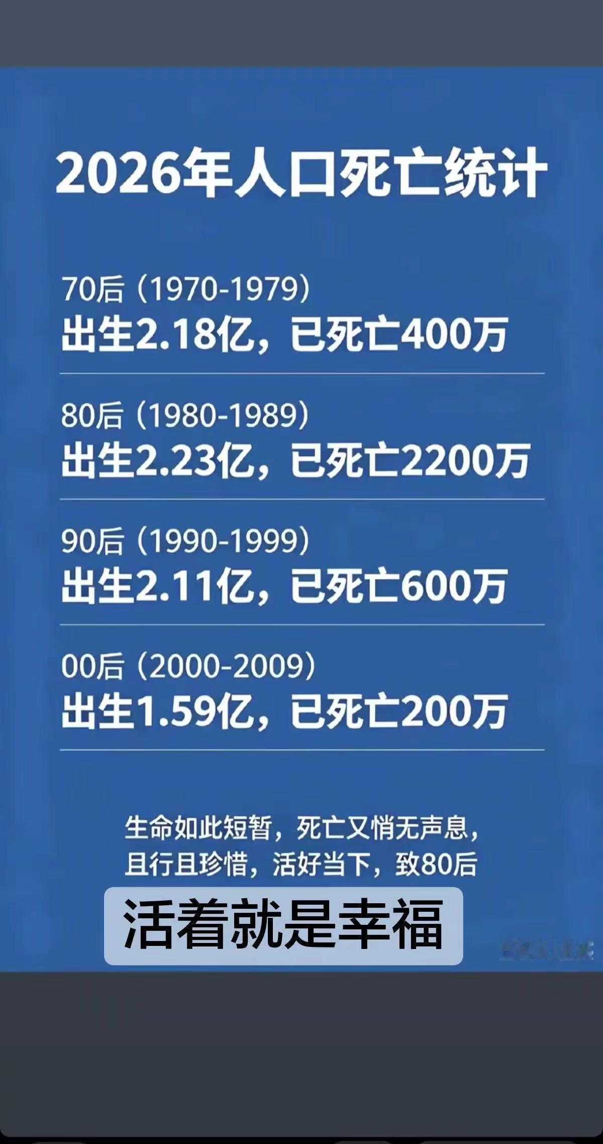 活着就是幸福