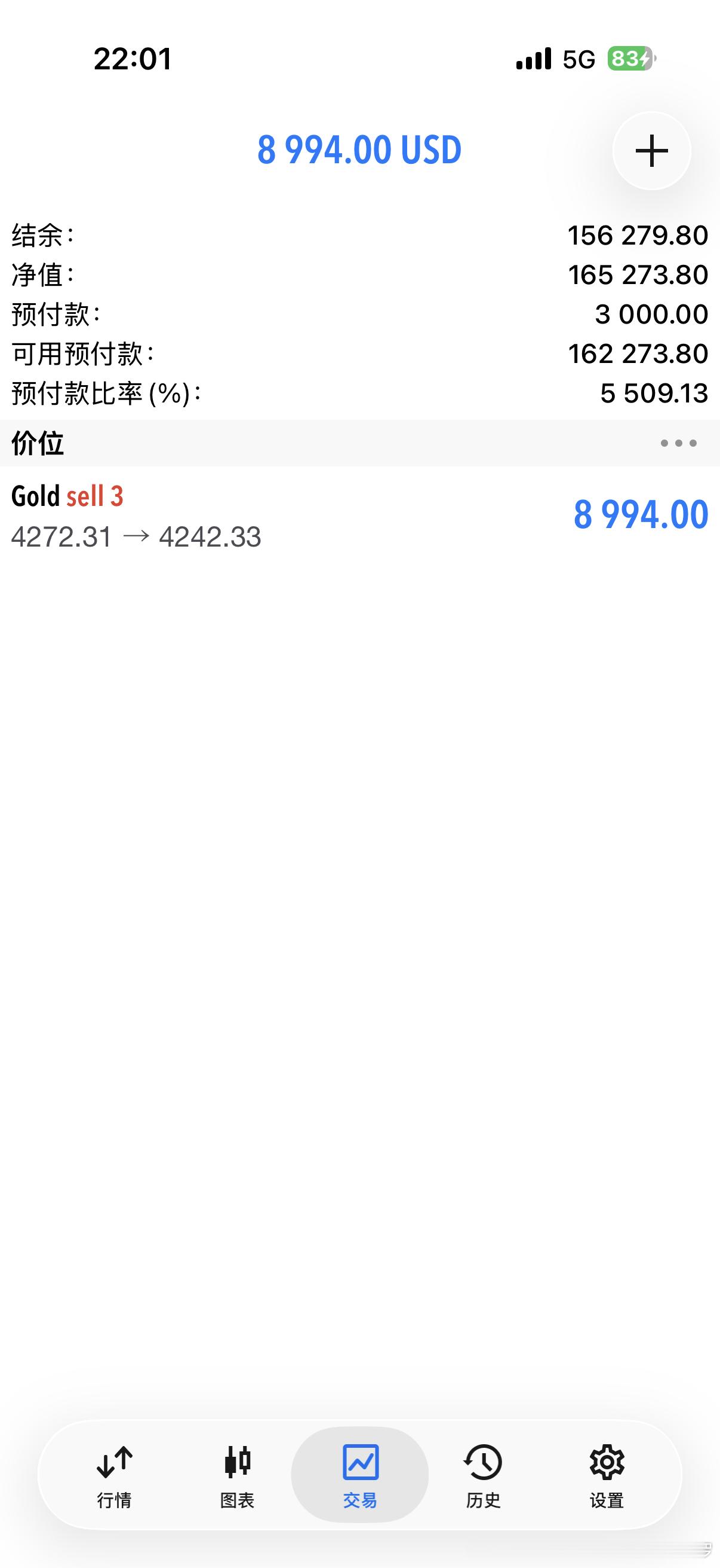 又是一个300点，给大家端午节的安排再加点预算！！遇上贴合预期的行情，方向看准、