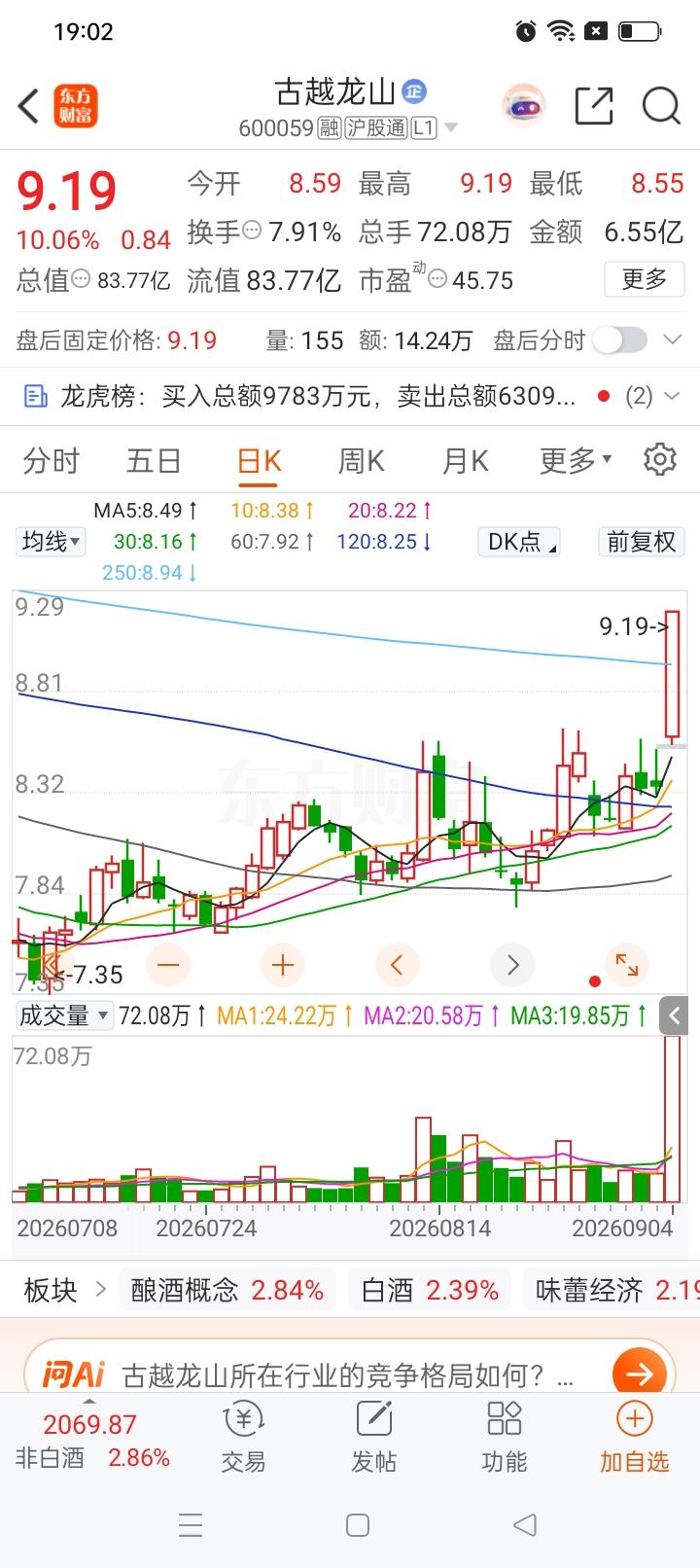 一位股民在股吧里激动得喜极而泣，年初9.2元重仓投入36.8万。自从买入古越龙山