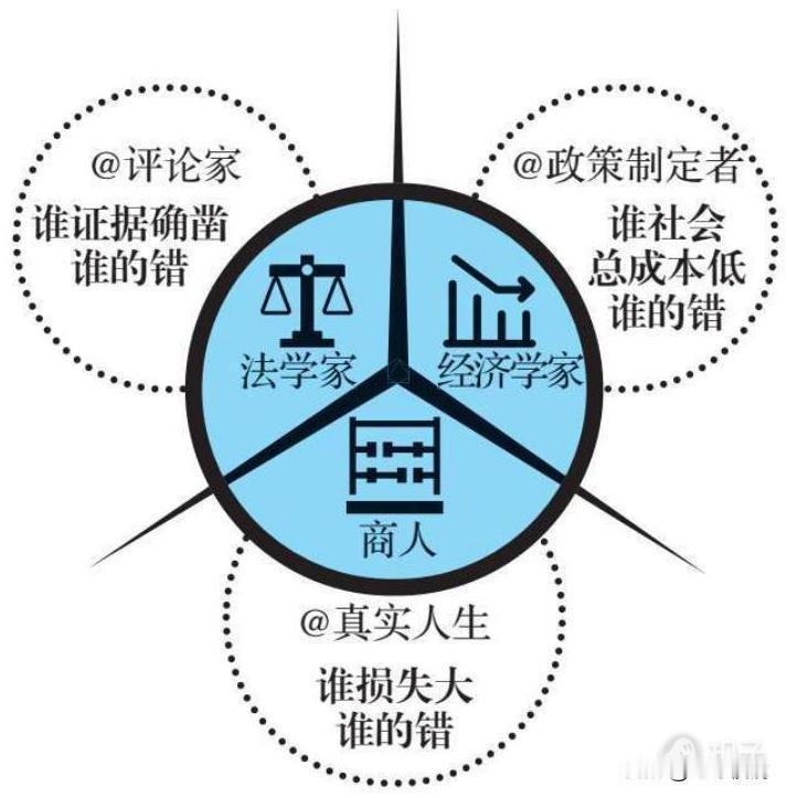 看清世界底牌的方法，是剥离变化与表象，找到各领域"不同中的相同、变化背后的不变"
