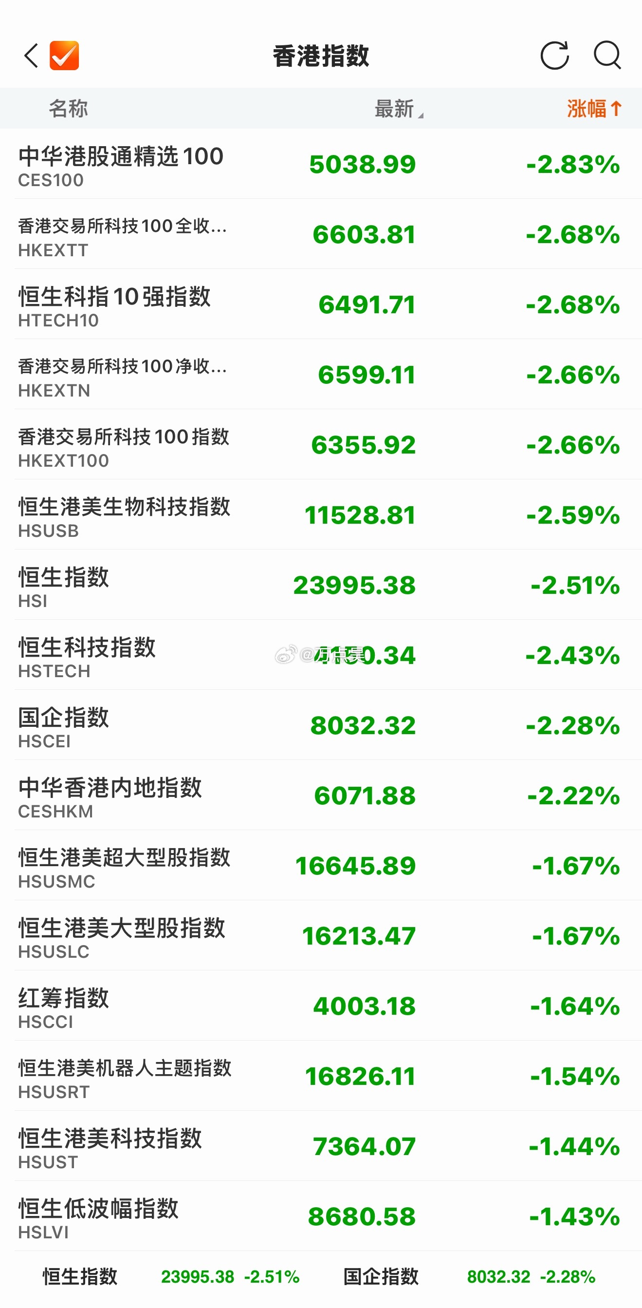 嗨…[允悲][允悲][允悲] ​​​