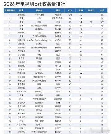 马嘉祺一千一万朵断层第一 马嘉祺在《月鳞绮纪》中演绎的《一千一万朵》，旋律动人，
