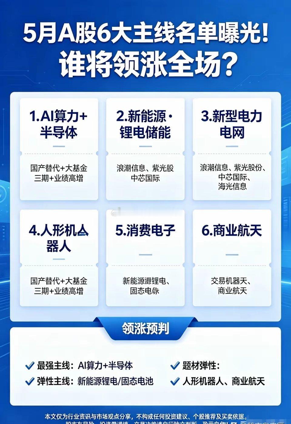 2026年5月A股六大主线及核心标的、逻辑如下：整体呈“科技领涨、能源弹性、制造