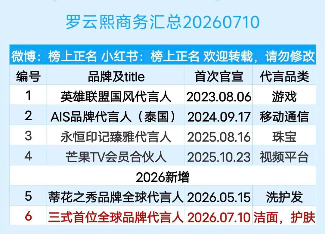 罗云熙商务汇总（6个）20260710罗云熙 ｜ 