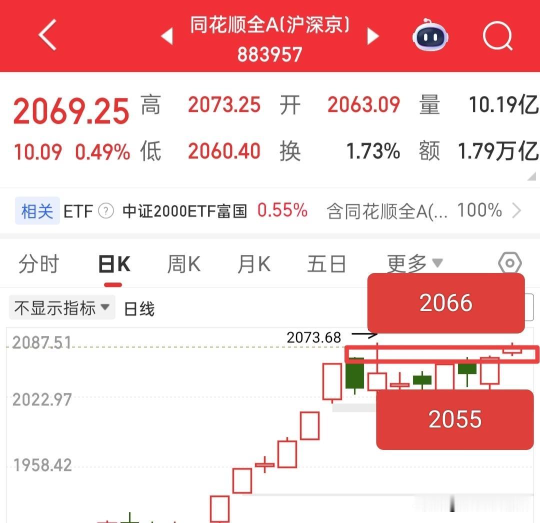 跳水了哦，那么下午怎么去应对呢？

宽基Etf放量被砸，主力通过这些etf去控制