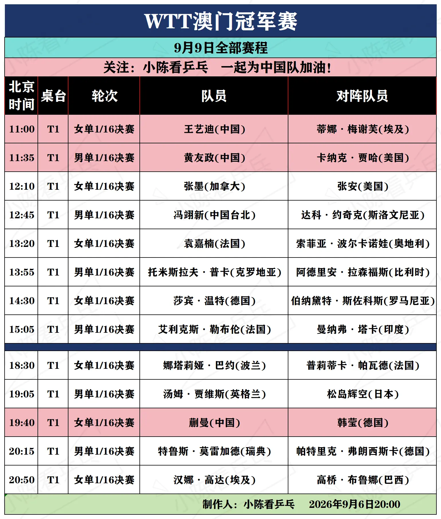 WTT澳门冠军赛9月9日全部赛程。WTT澳门冠军赛9月9日全部赛程，男...
