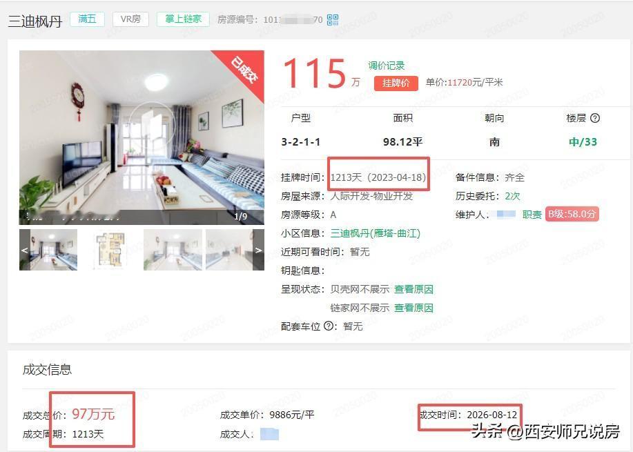 妈呀，曲江已经有单价跌破一万的小区了，精装修小三房，98.12平米，挂牌1213