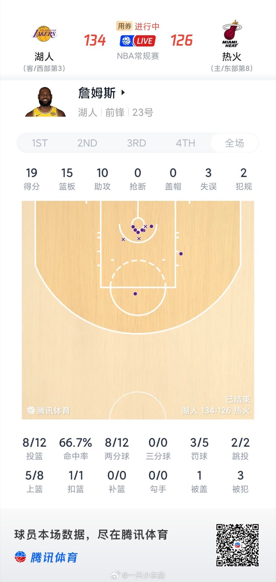 东契奇60分！詹姆斯三双！湖人8连胜！！！，今天几倍快乐？湖人vs热火 湖人8连