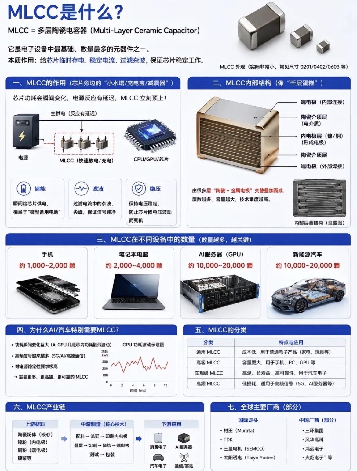 MLCC图解