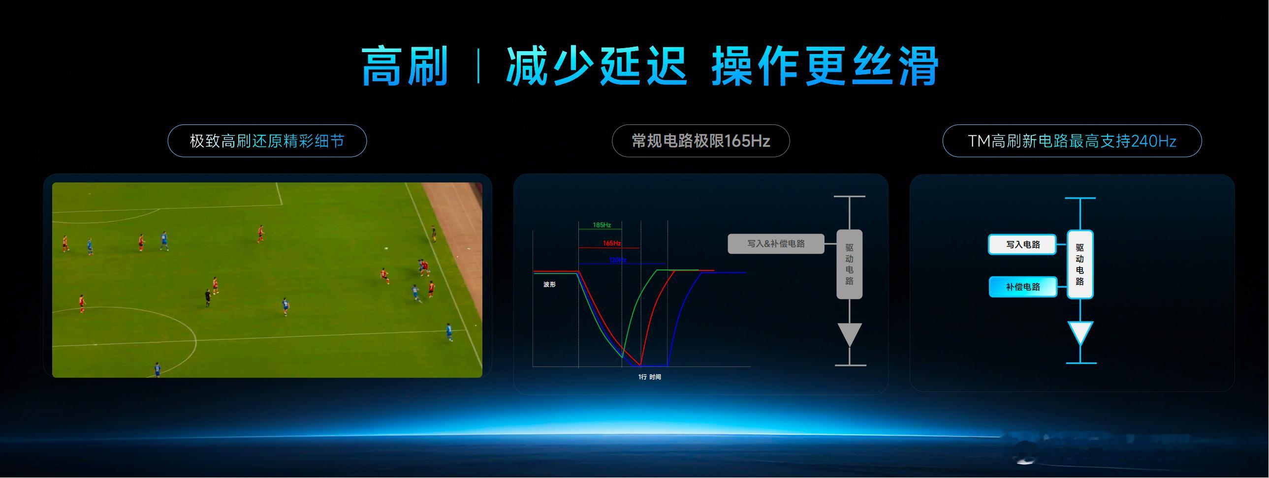 天马发布会进行中，天工屏高刷体验出色，支持120Hz+高刷新率，实现最高支持24