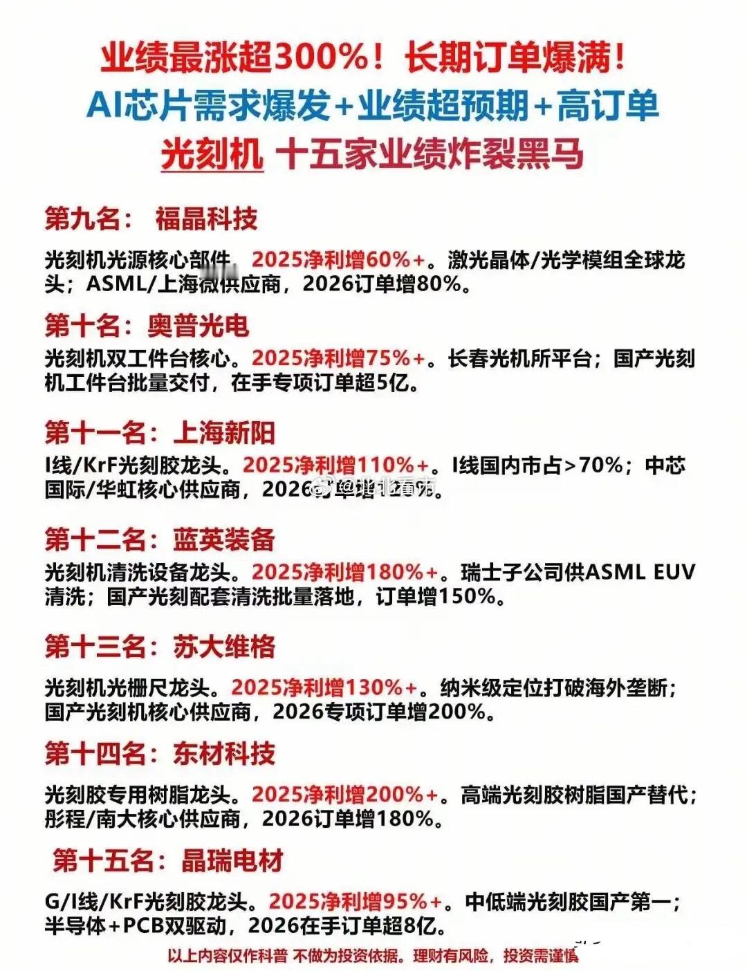 🔥 光刻机15家业绩炸裂黑马！最高暴增300%+，订单直接排到明年！家人们！A