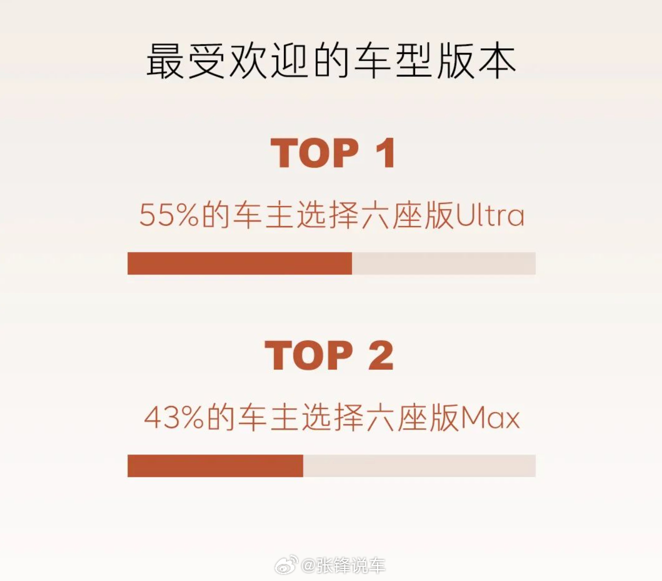 乐道L90 全国交付已开启一周，和大家分享下首批车主们都是怎么选配的？[耶]· 