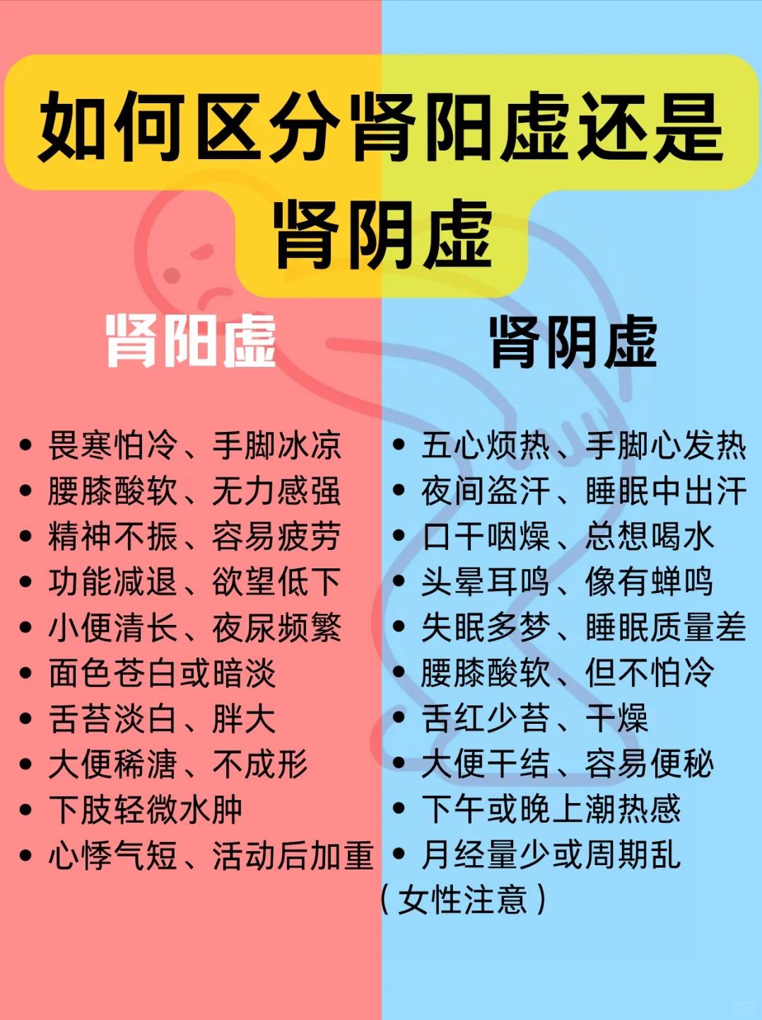 肾虚别乱补！一招教你分清肾阳虚vs肾阴虚