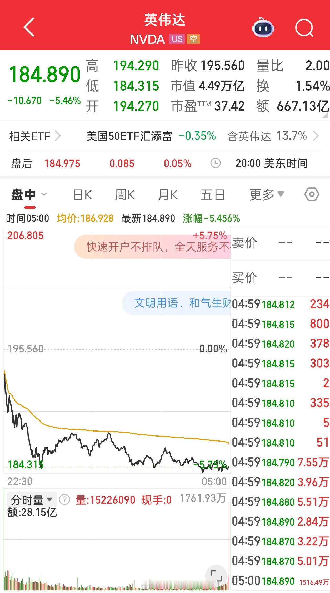 英伟达市值蒸发1.77万亿以大A的尿性不会也跟着跌吧
