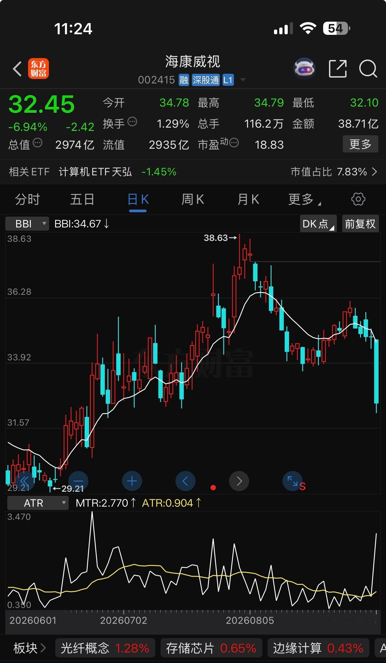 这是龚虹嘉又要趁反弹卖股票还是冯柳又在割肉？ ​​​