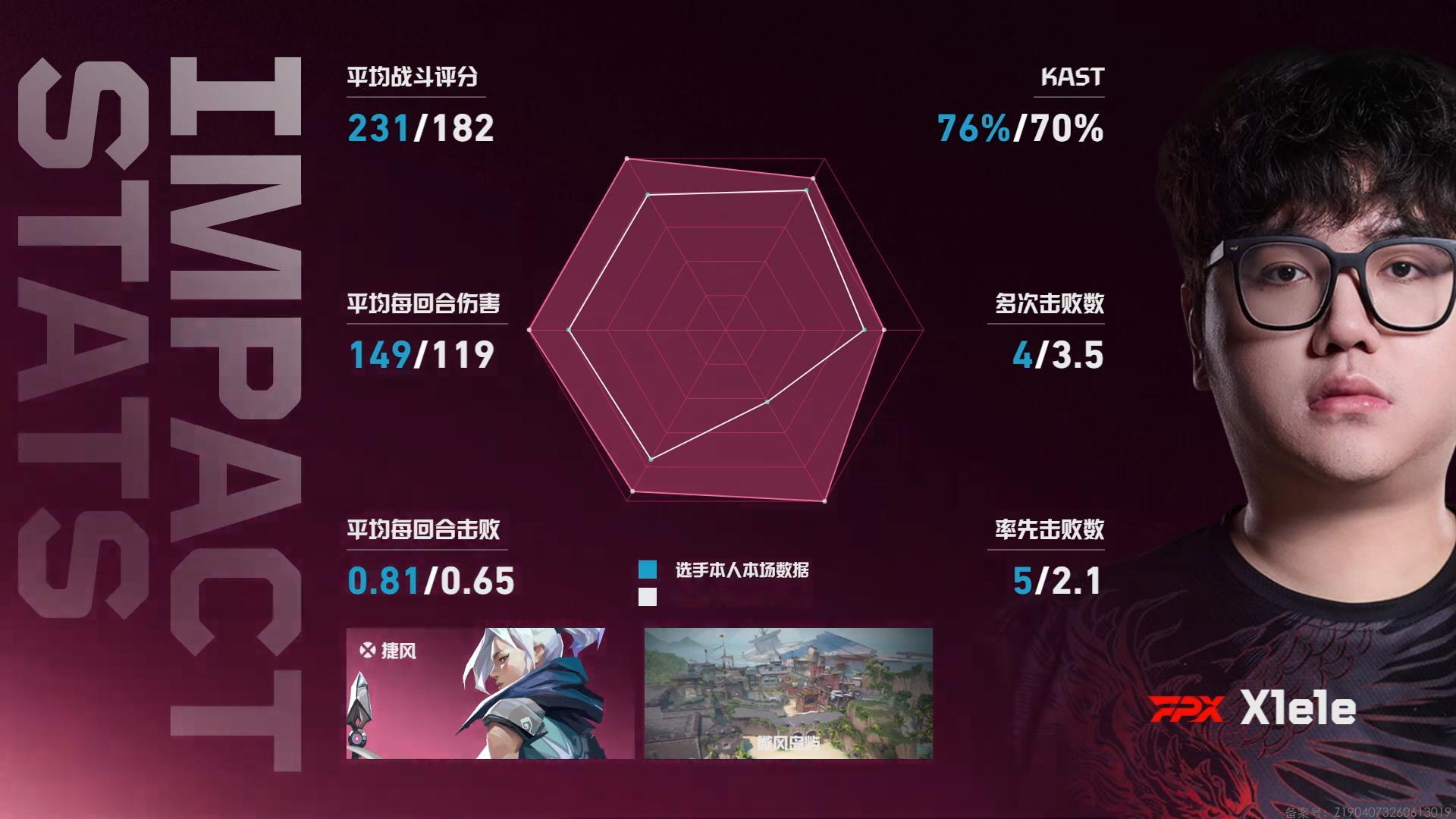 2026 VCT CN 第二赛段 | 常规赛 W2D2第一场 FPX 1-0 J