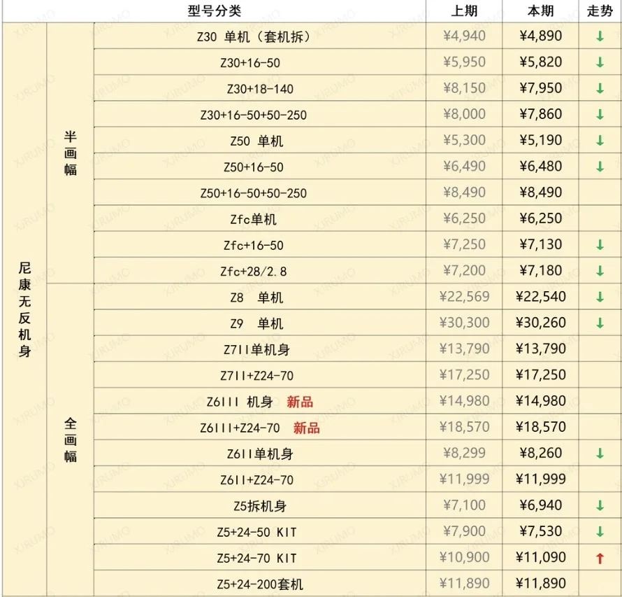 自从z50ii开售｜z30价格跌了也不缺货了