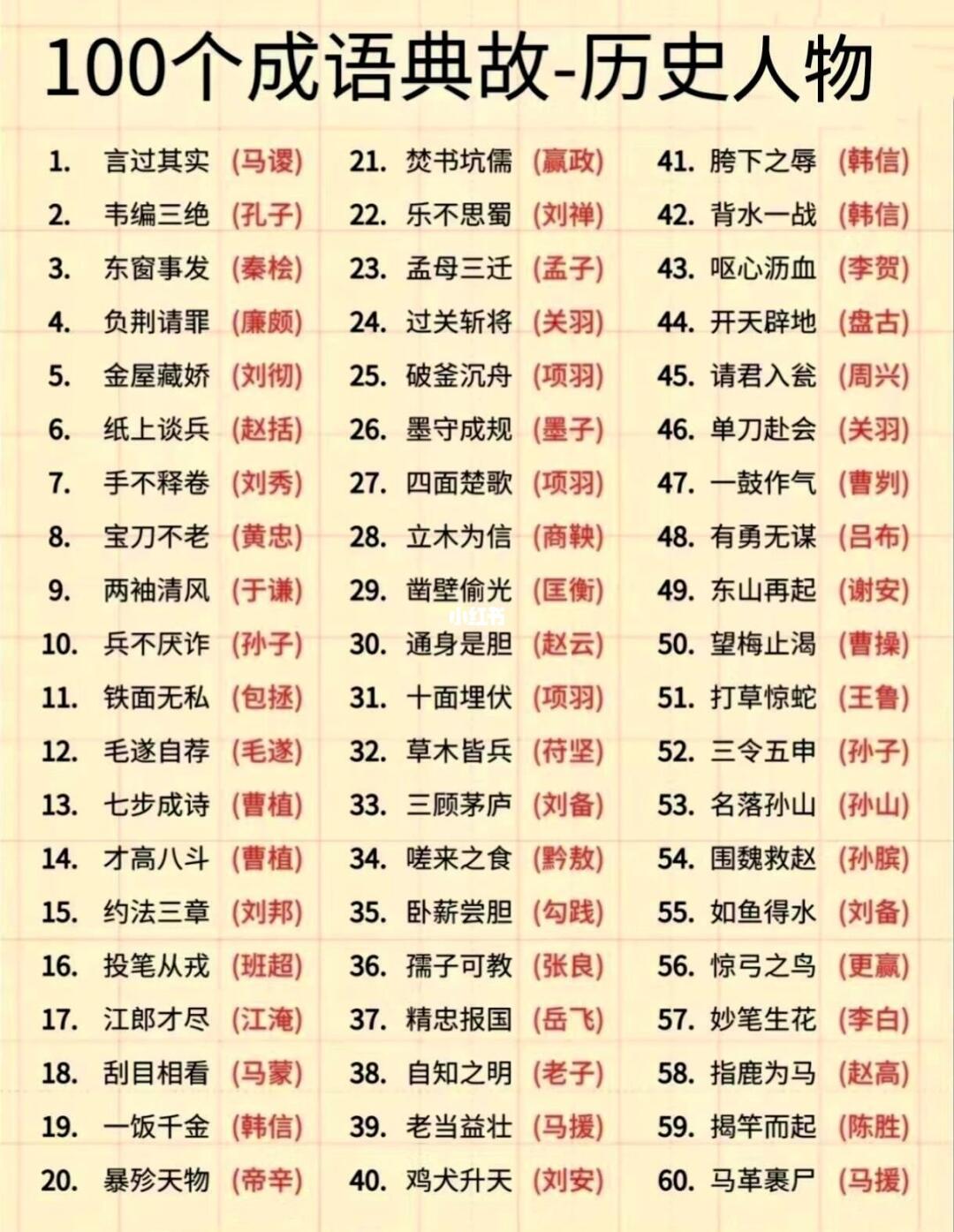 100个关于历史人物的成语