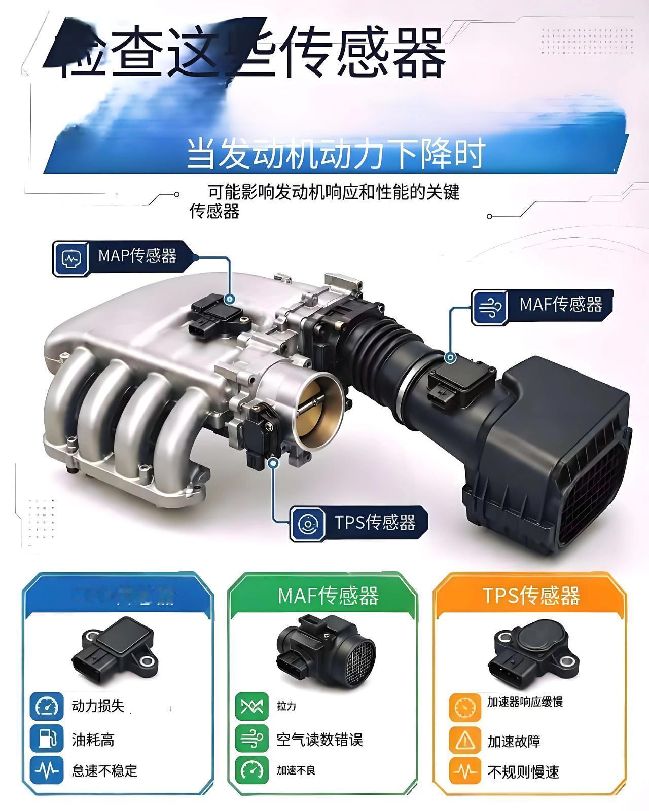 当车辆开起来发闷、油门反应迟缓，或是加速时动力不足，不一定是发动机本体损坏。很多