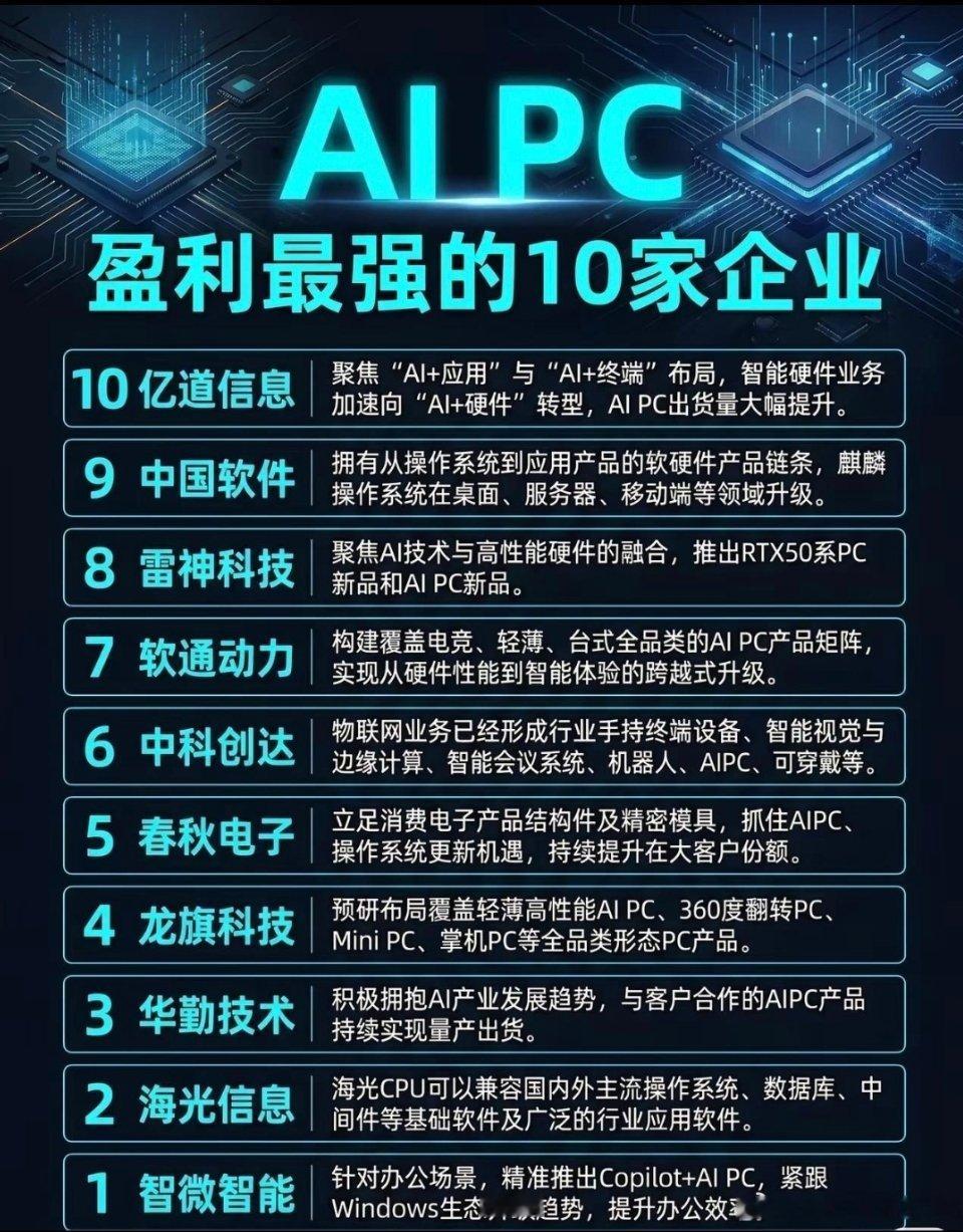 AIPC盈利最强的10家企业出炉！随着AI技术爆发，AIPC赛道正成为新风口！最