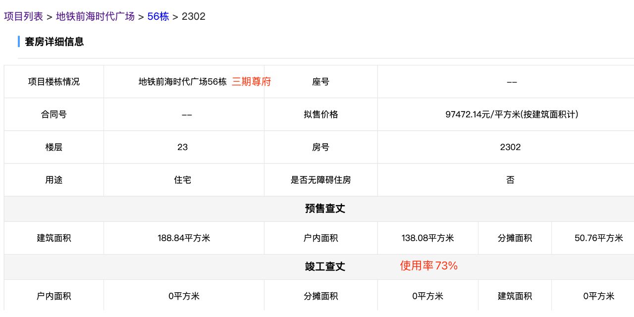 前海时代尊府9.9万的均价有倒挂吗？