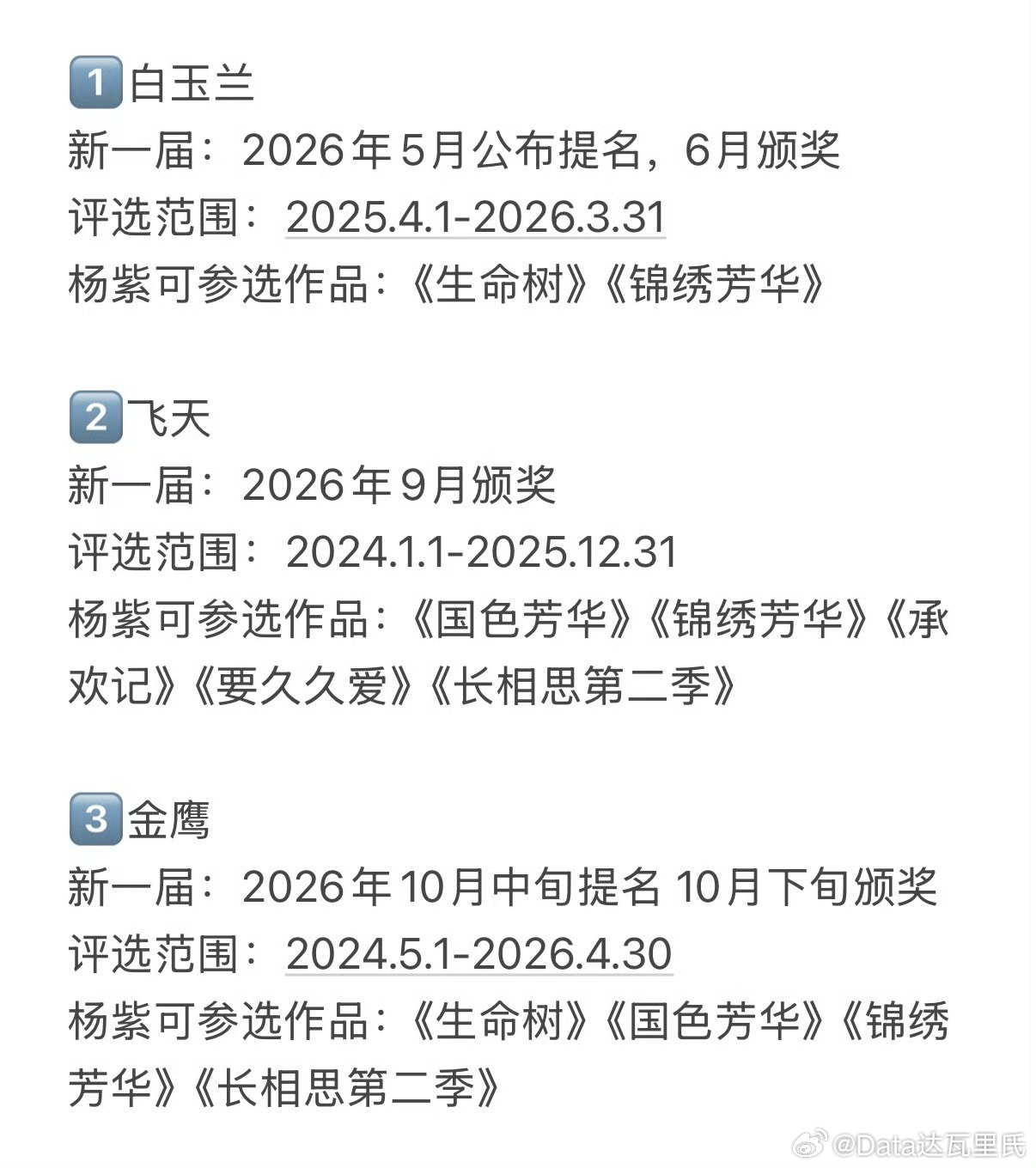 杨紫三提白玉兰紫资本集团及fans逻辑：古偶都能三提沪玉兰！！！生命树开个豆瓣分