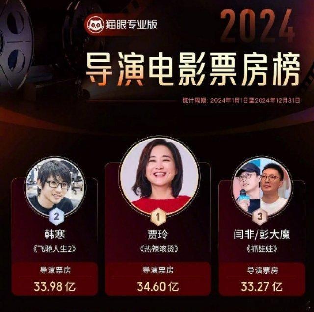 贾玲 影史第一位年冠女导演 恭喜玲姐成为影史上第一位年冠女导演[打call][打