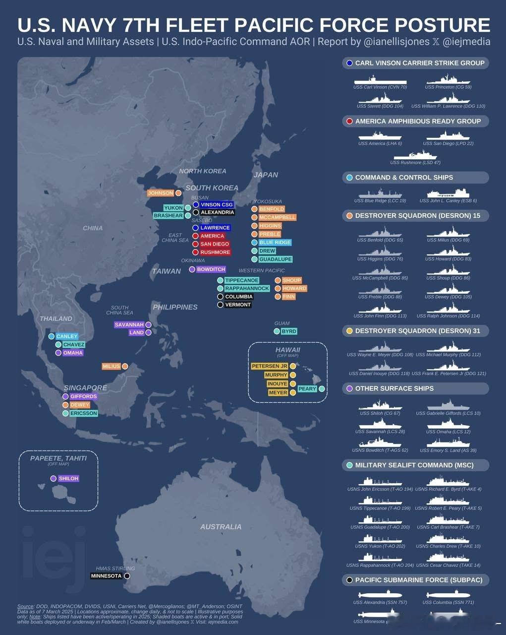 美军第七舰队战斗序列，由国外网友统计于三月初。可见我朝舰队对于分散在如此广阔海域