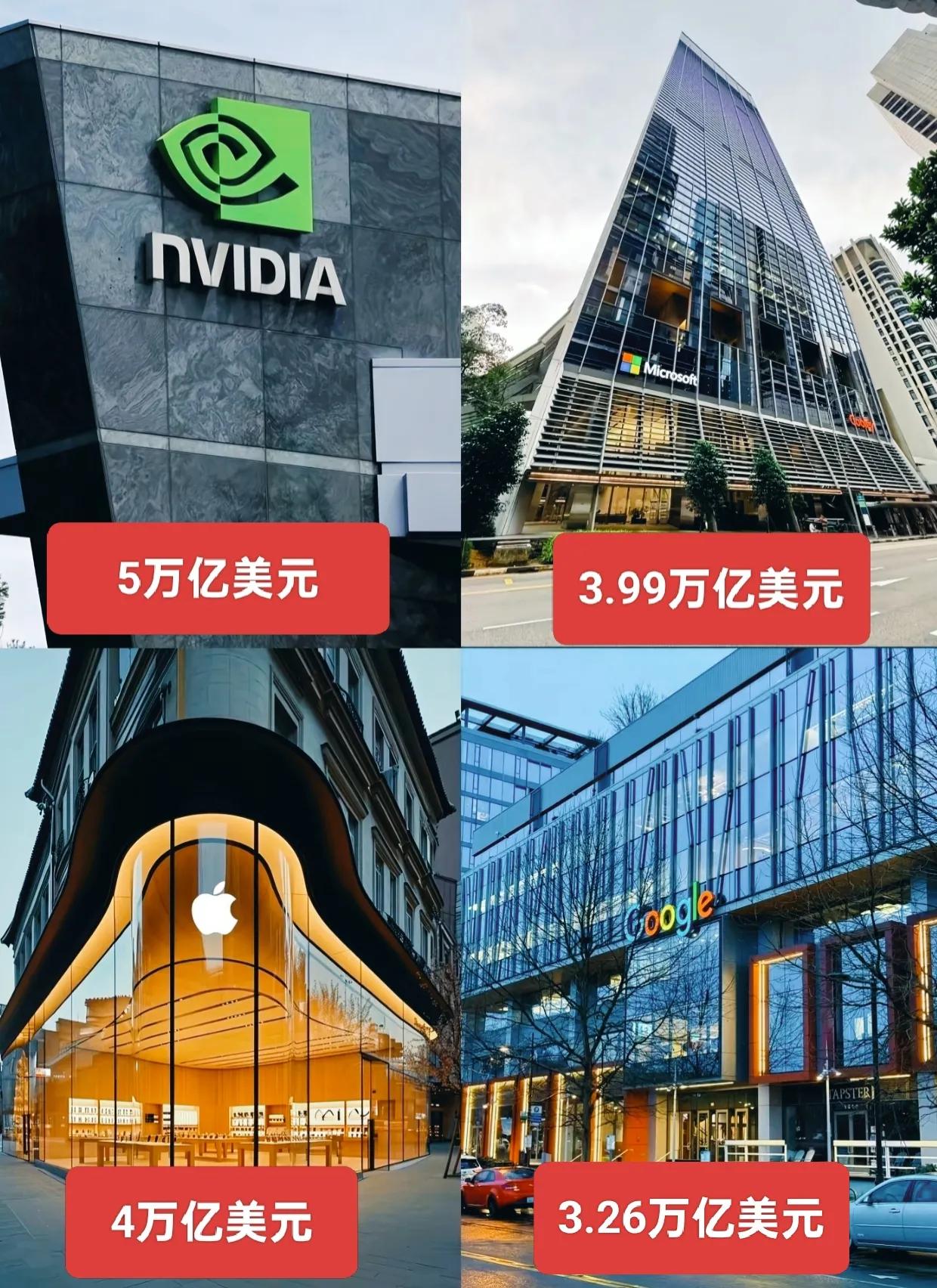 全球市值最高的公司，英伟达市值已经突破5万亿。全都是科技企业。